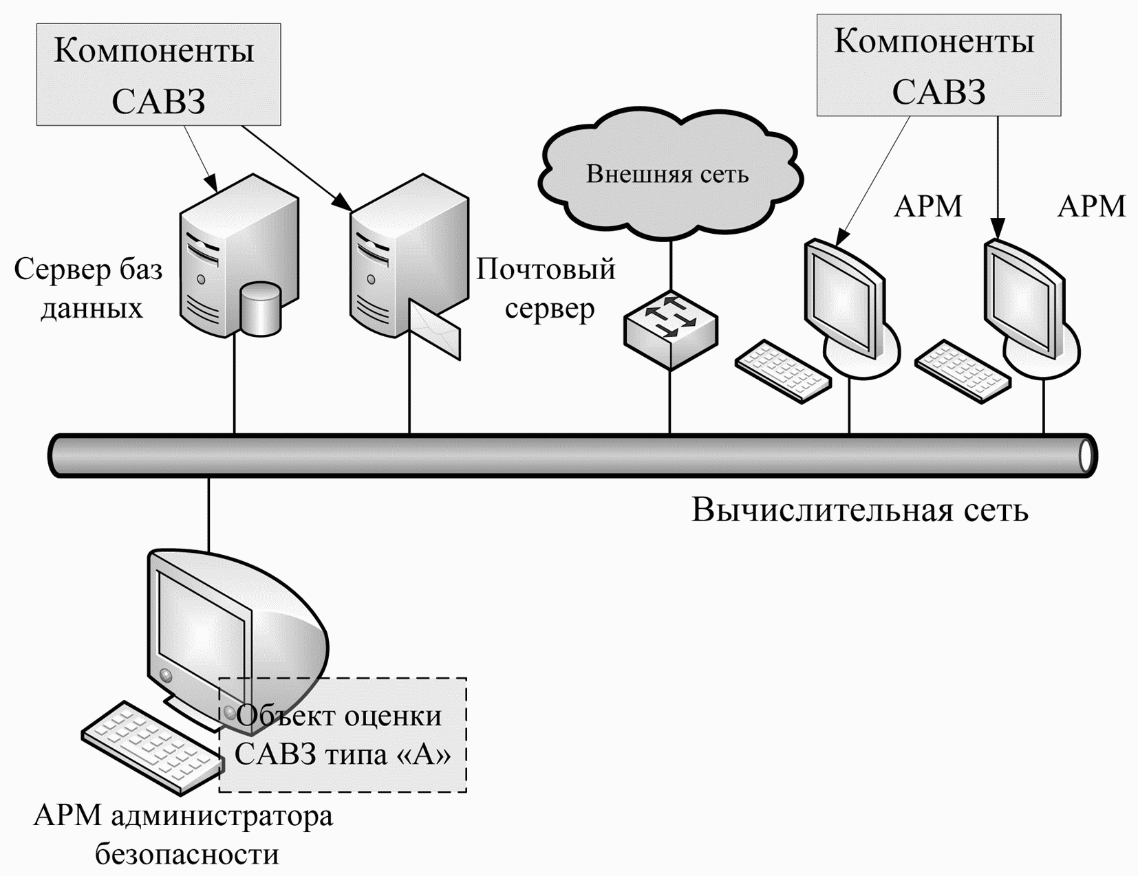 Информационная система арм. Схема АРМ. Администрирование баз данных и серверов схемы. АРМ И сервера. АРМ администратора.