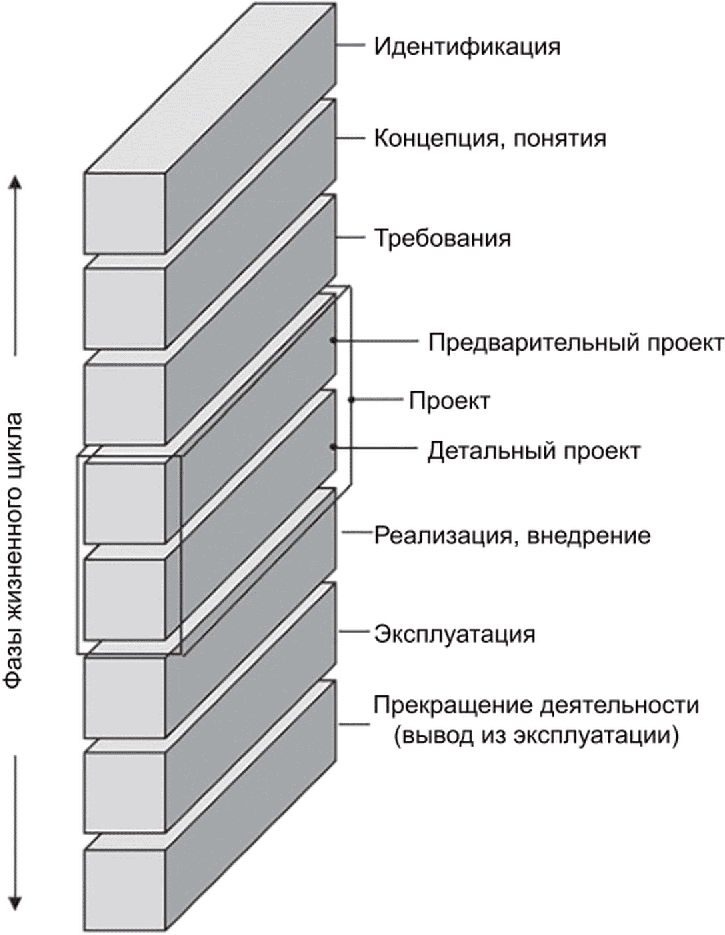 Стандарты архитектуры. Облицовка цоколя искусственным камнем чертеж. Облицовка цоколя камнем чертеж. Облицовка цоколя схема. Облицовка цоколя камнем схема.