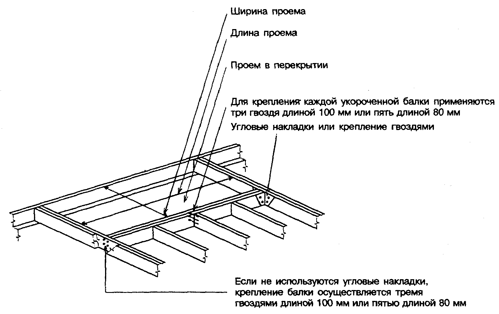 Перекрытия каркасного дома чертеж