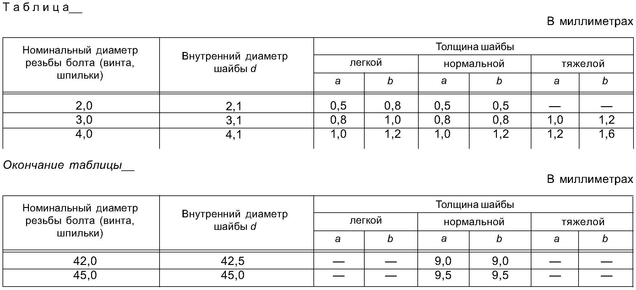 Продолжение таблицы в ворде по госту