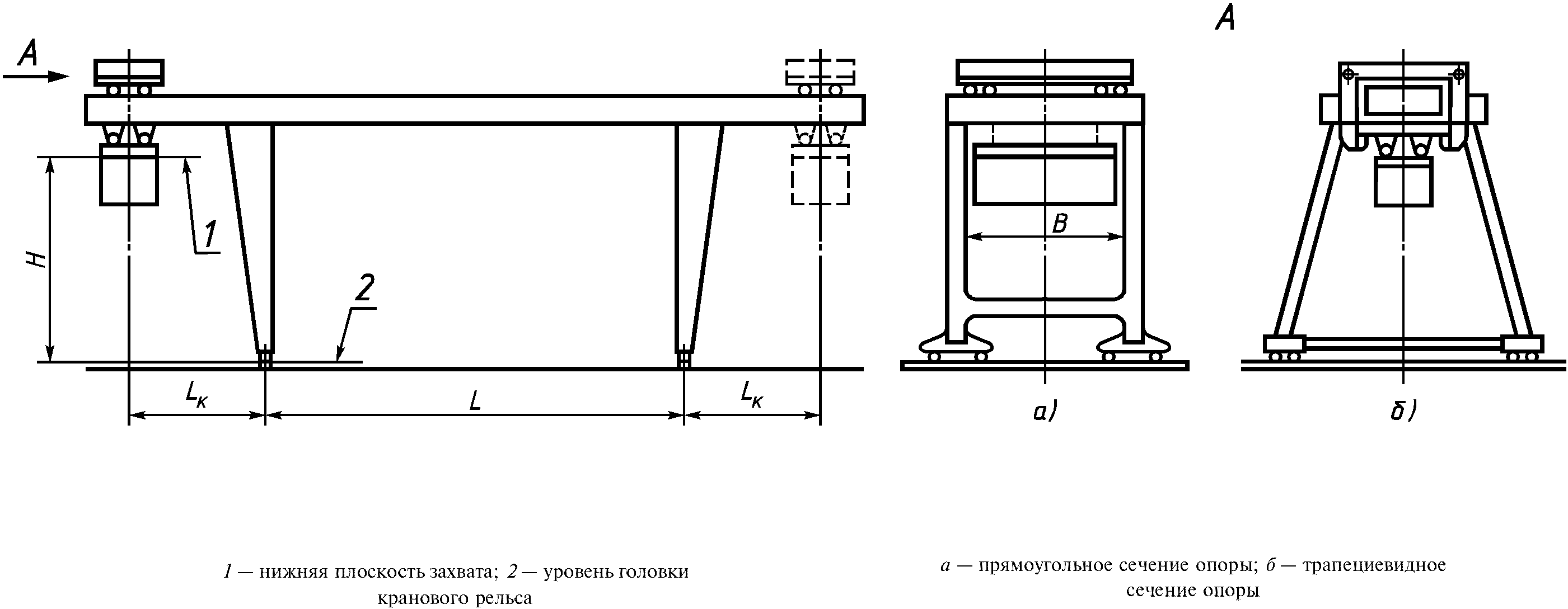 Какой вид козлового крана показан на рисунке
