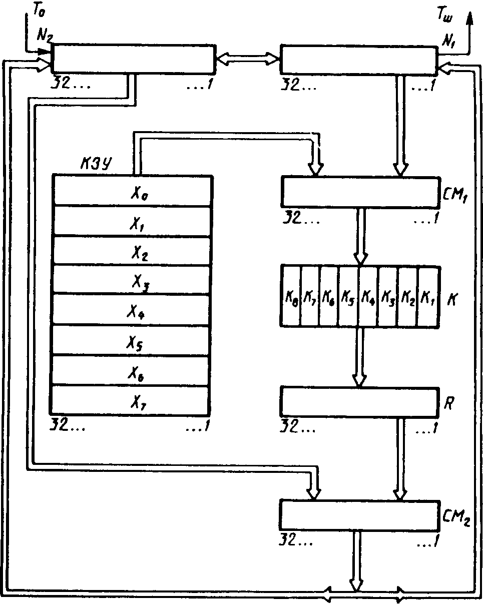 Гост 28147 89 схема шифрования