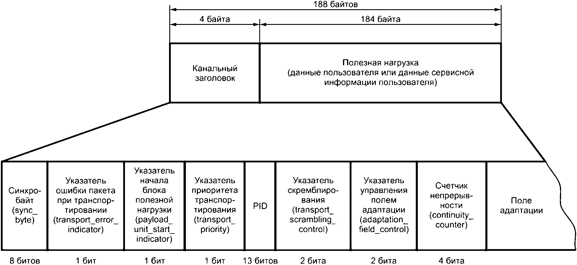 Фундаментальная диаграмма транспортного потока