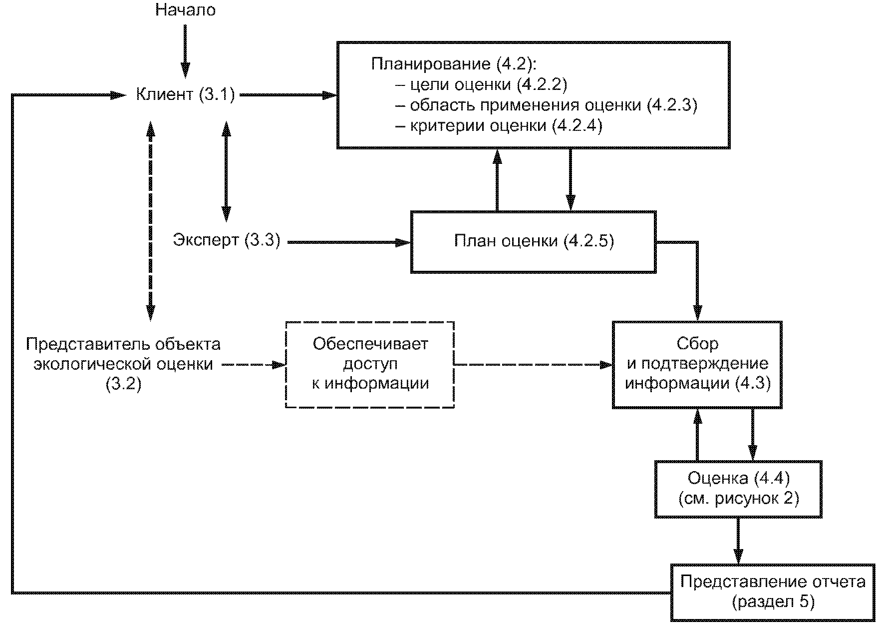 Объект оценки для сбора информации. Объекты экологической оценки. экологическая оценка. критерии оценки экологичности.