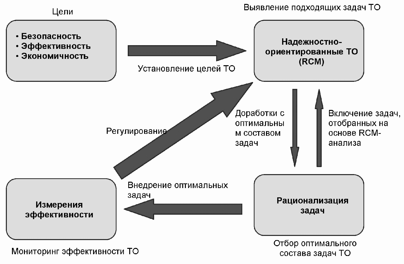 Отдел надежности