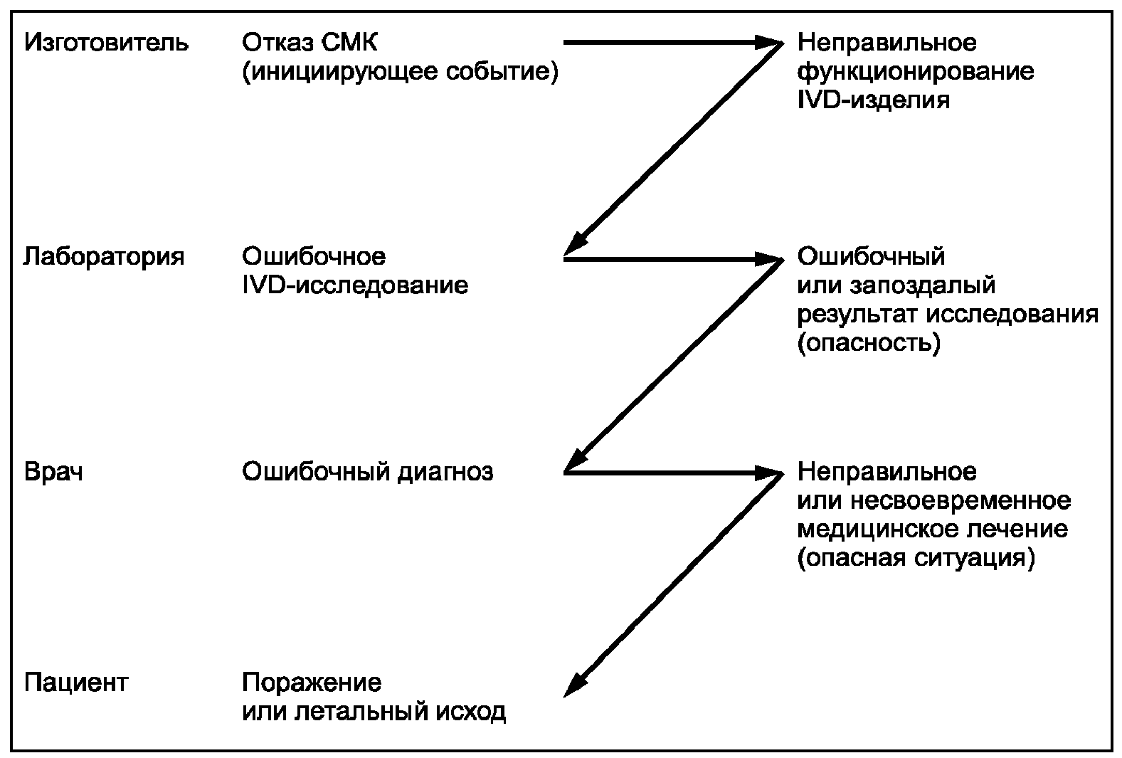 План менеджмента риска медицинского изделия