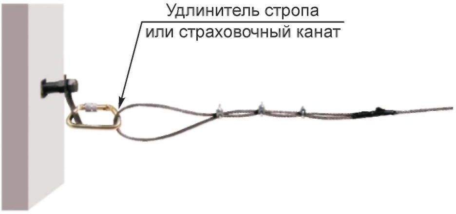 Анкерная линия на кровле схема