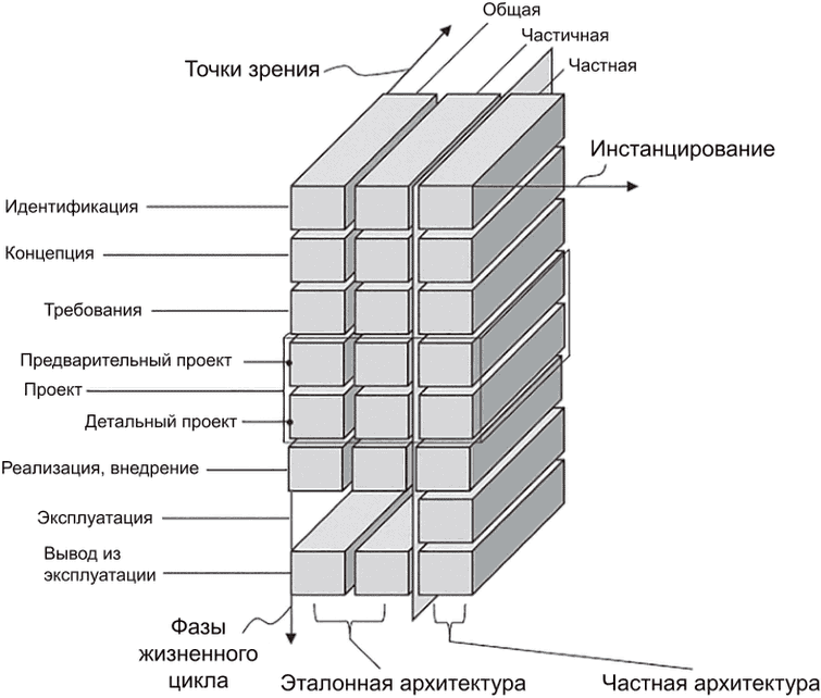 Стандарты архитектуры. Схема кладки керамзитобетонных блоков в блок. Кладка из керамзитобетонных блоков СКЦ 250мм. Схема кладки шлакоблока в 2 ряда. Кладка облицовка. Кладка облицовка..