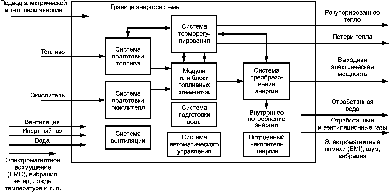 Структуре управления энергоустановками. Архитектура системы обнаружения вторжений. Структура системы управления предприятием блок схема. Блок схема управление организацией. Архитектура систем обнаружения атак.