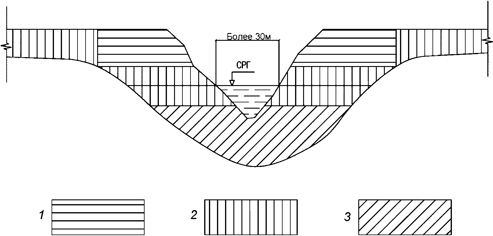 Бровка котлована это на схеме