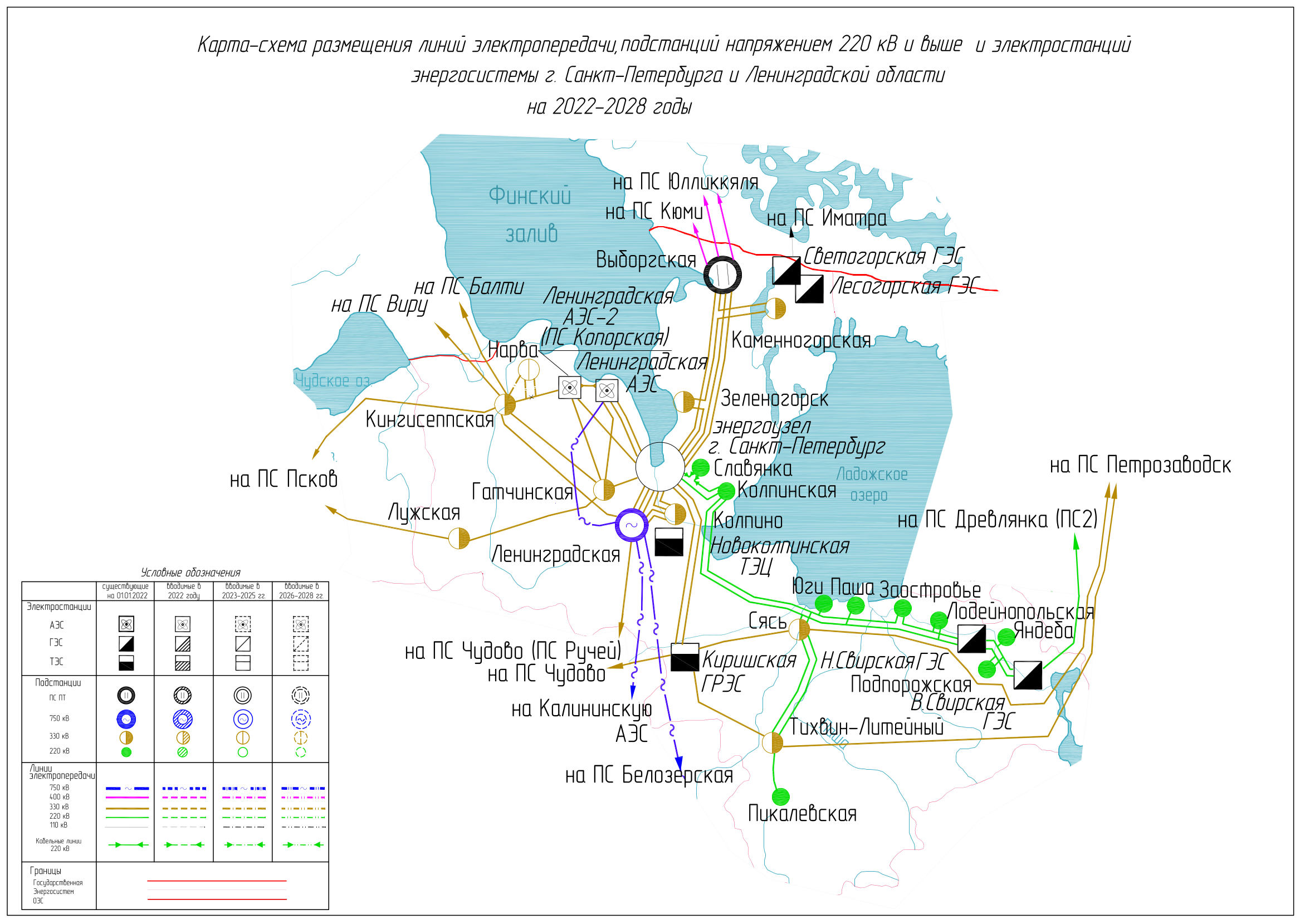 Схема и программа развития единой энергетической системы россии