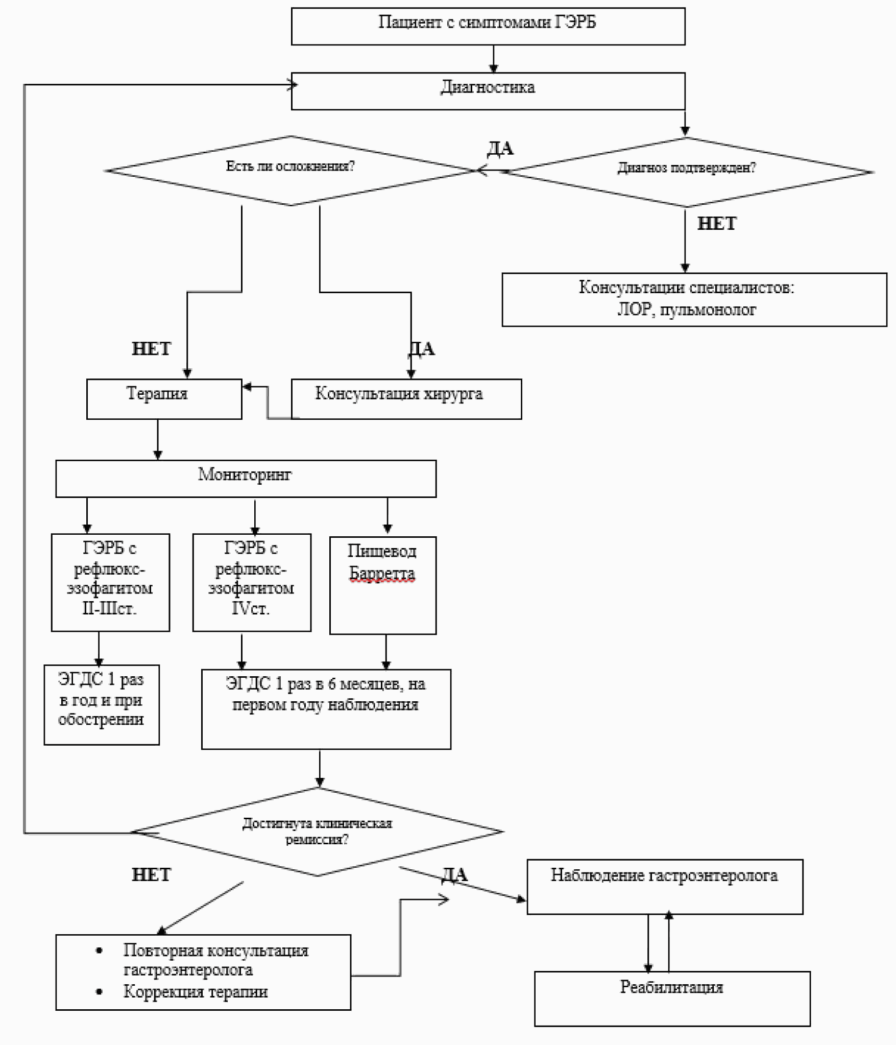 Алгоритм диагностики ГЭРБ