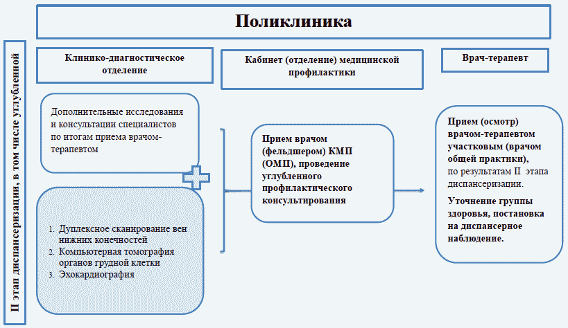 Этап н