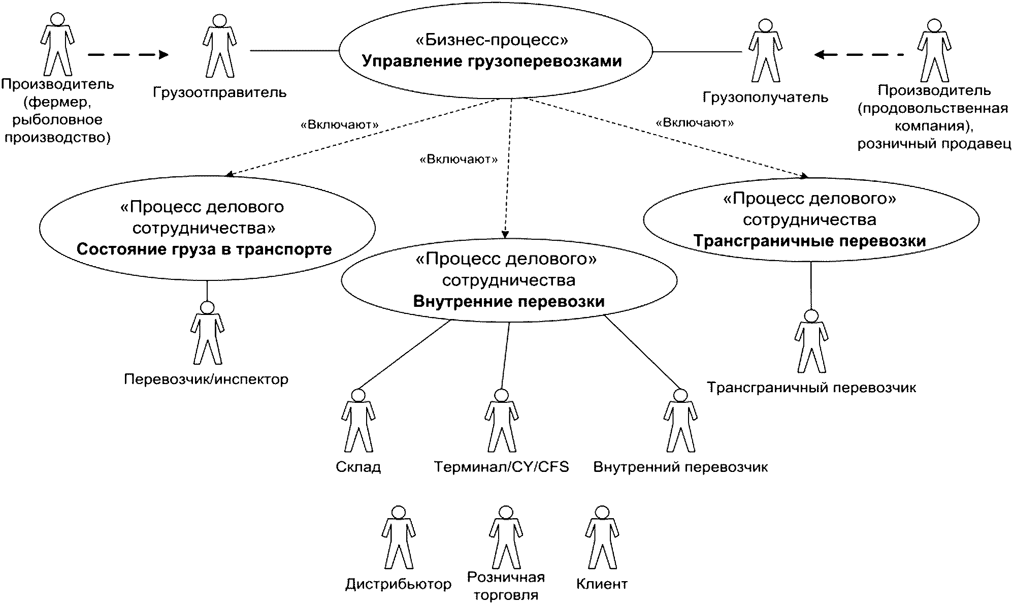 Человека схема применения