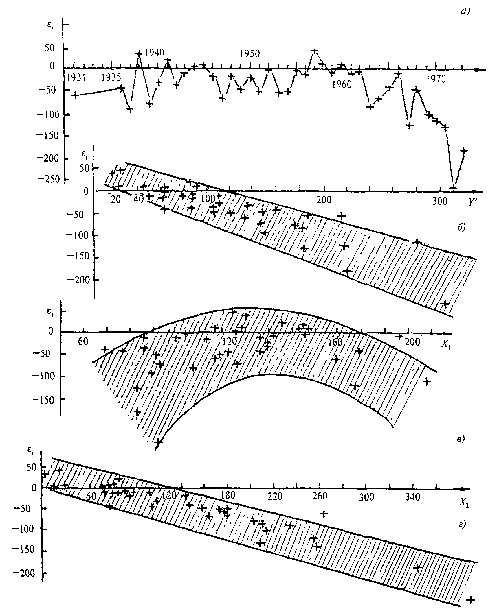 Слой стока. Кривые модульных коэффициентов слоев стока. СП 33-101-2003. Нагрузки и воздействия на гидротехнические сооружения. Расчет слоя стока.