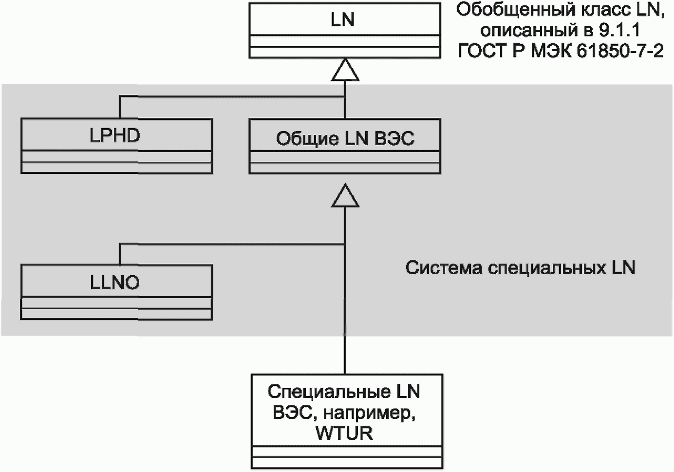 Стандарт мэк 61850. Уровни МЭК 61850. Информационная модель ГОСТ. Структура МЭК. Структура МЭК 61850.