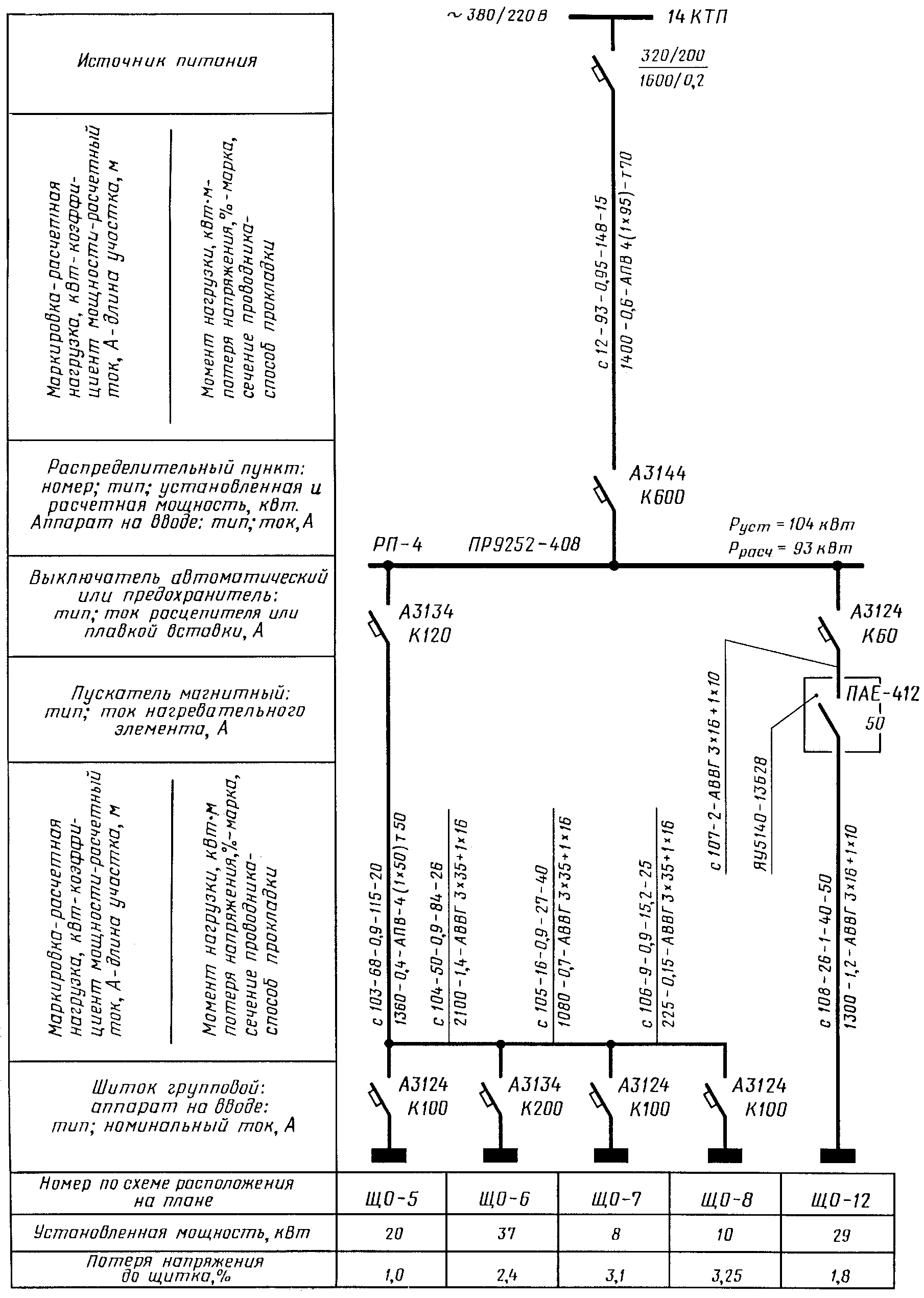 Типы питающей сети. Типы питающей сети. Боковик принципиальной схемы питающей и распределительной сетей. Схема питающей сети осветительных сетей. Типы питающей сети.