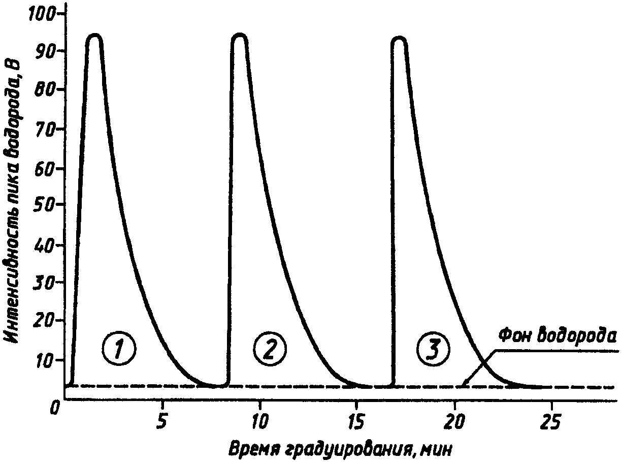 Кривая перла