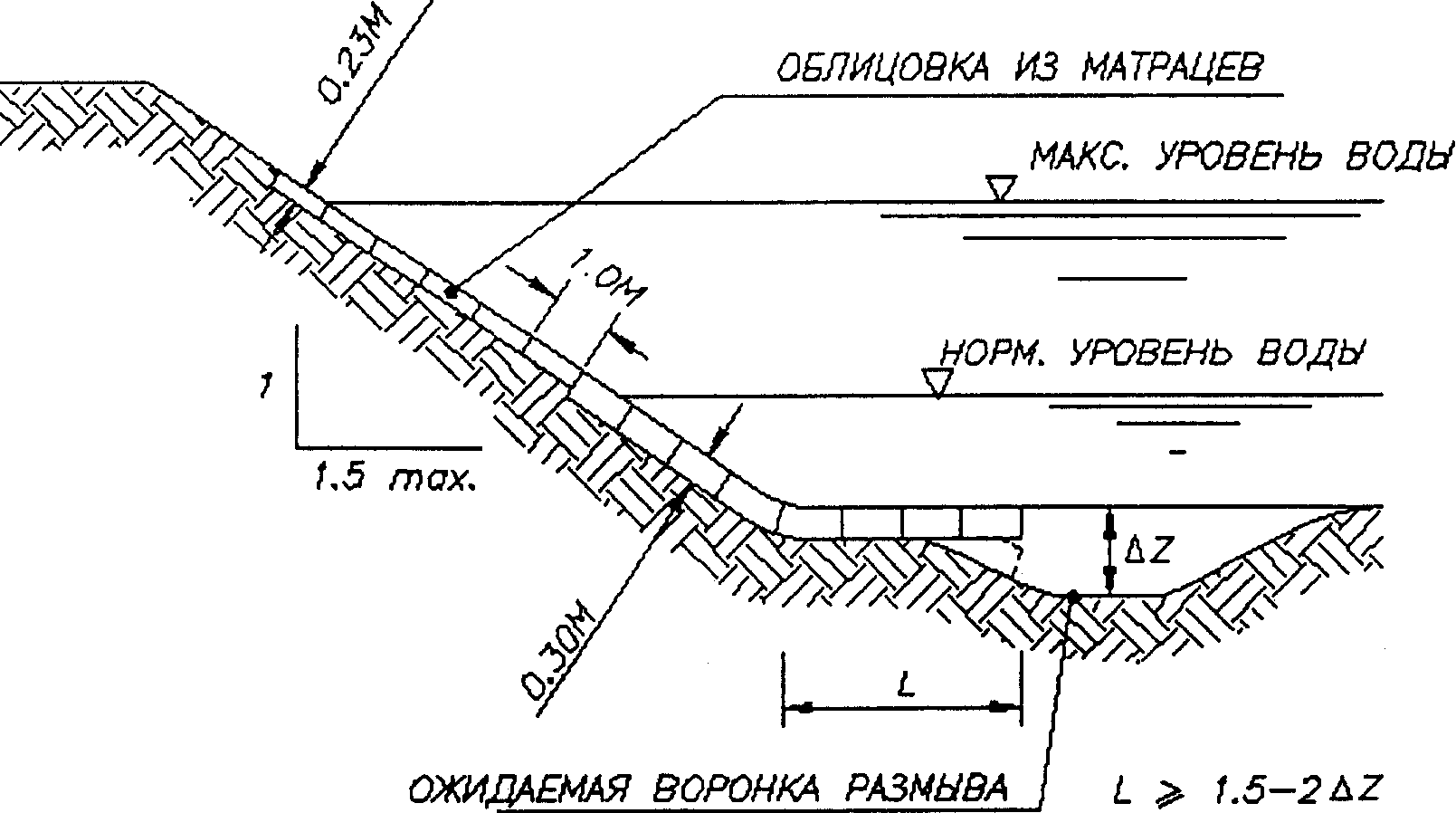 укладка матрасов рено технологическая карта