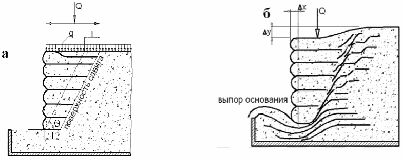 Сп 35.13330 мосты и трубы. Выпор грунтов основания. Шапочный брус армогрунтовой стенки. Этапы возведения армогрунтовой стены методом обертывания..