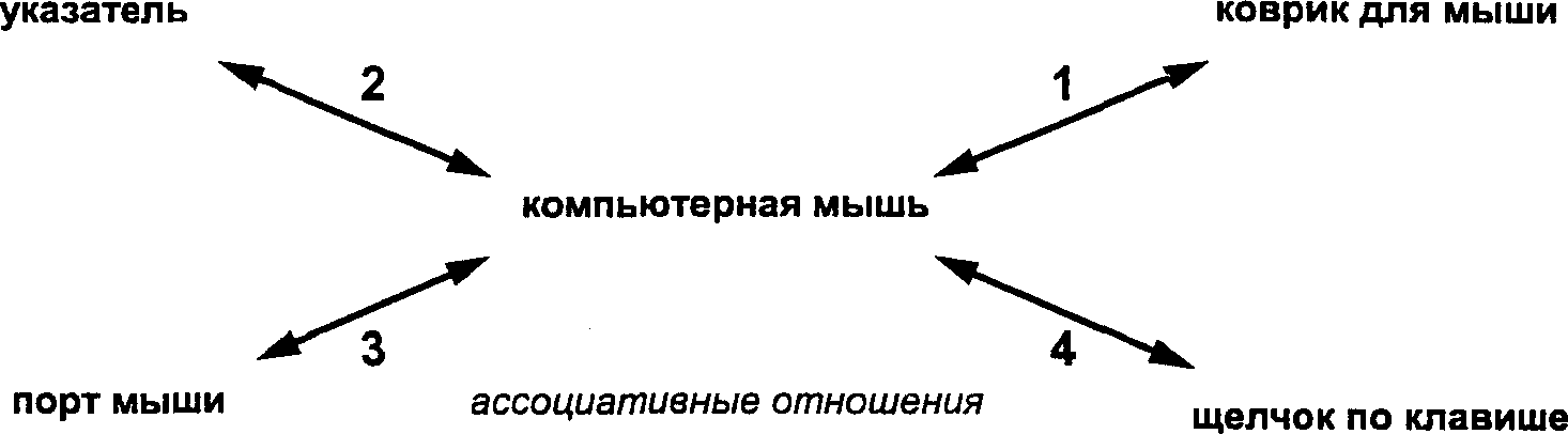 Понятия особа