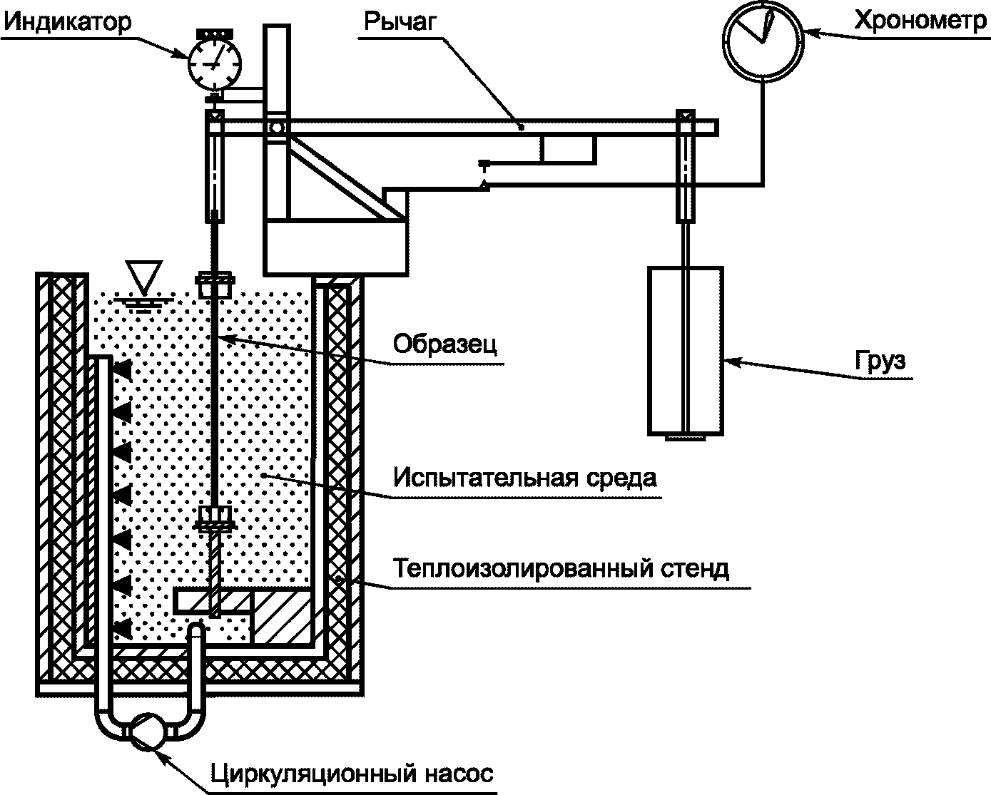 Среда испытания