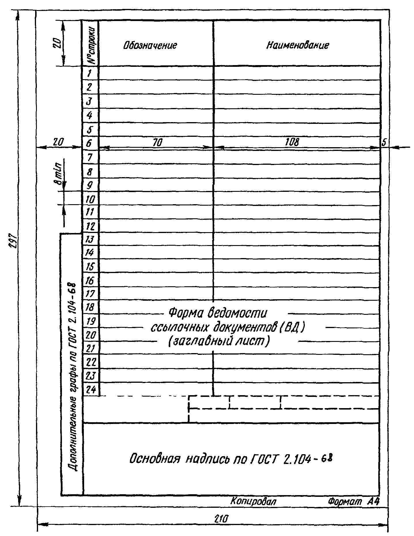 Стандарт документации. Форма 9а ГОСТ 2.106-96. Спецификация ГОСТ 2.106-96. Форма спецификации по ГОСТ 2.106-96. Групповая спецификация ГОСТ 2.106-96 пример.