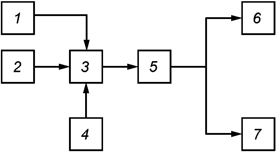 Method 23. Полюса источника тока на схеме. Пороговый контраст приемника излучения. Фоновая характеристика приемника излучения.