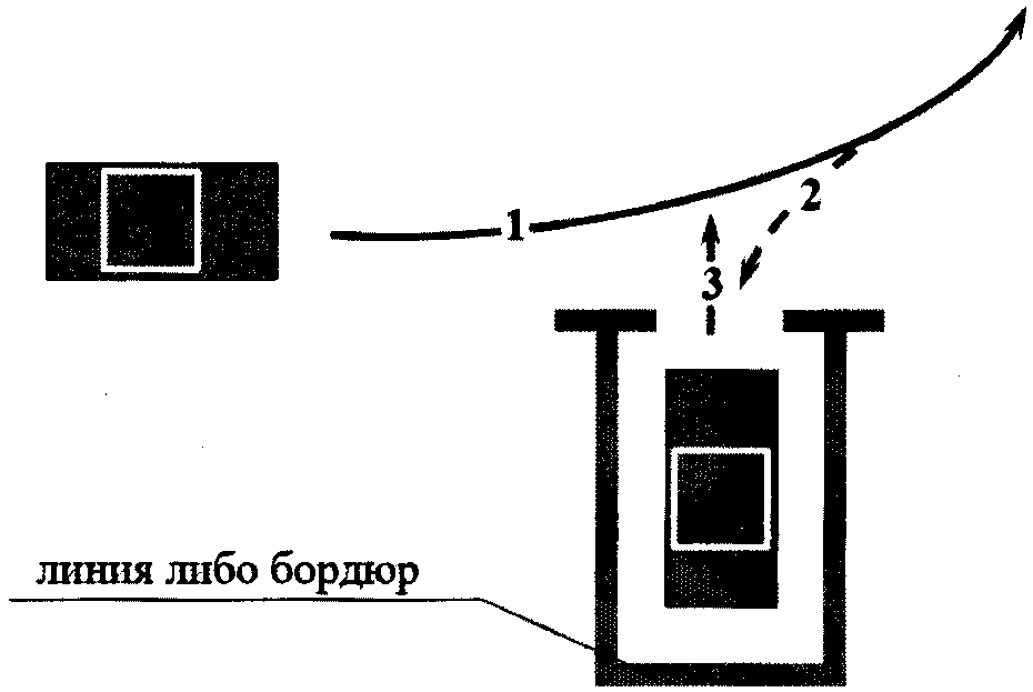 Парковка 90 градусов схема