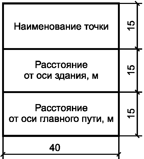 Точки в названиях таблиц