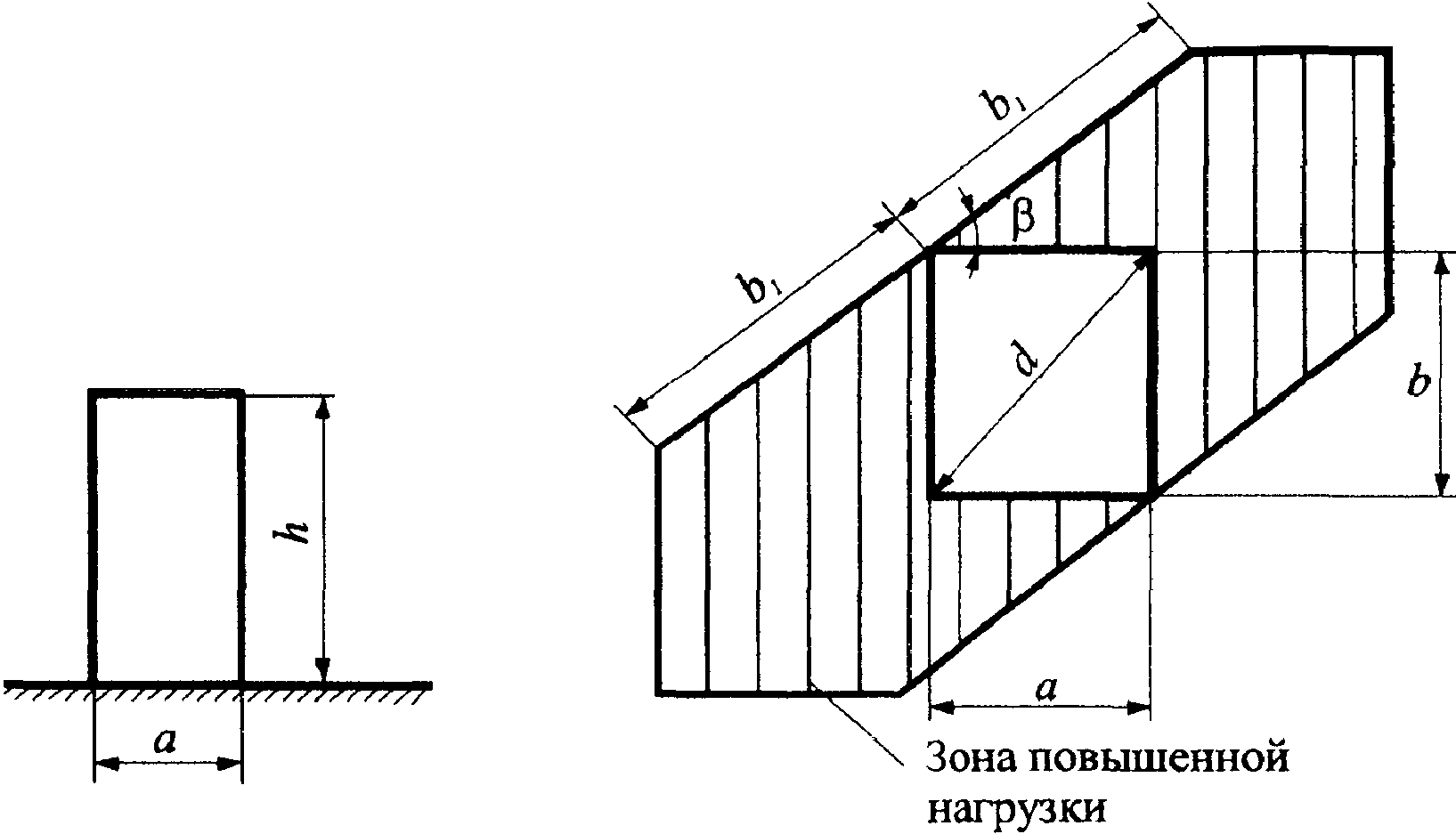 Схемы снеговых нагрузок. Расчетная схема Снеговой нагрузки арки. СП нагрузки и воздействия. Расчет снегового мешка.