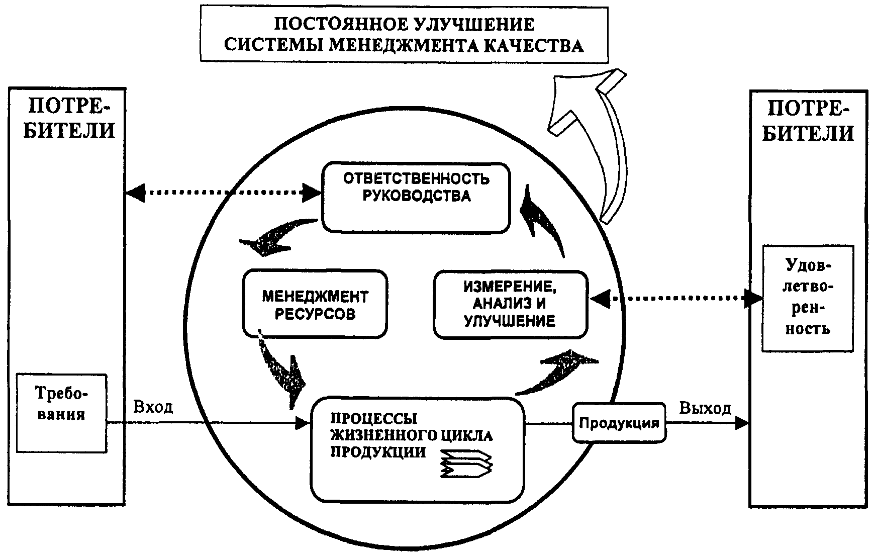 Подход к обеспечению. Восемь принципов управления качеством по ИСО 9000. Улучшения системы менеджмента качества лаборатории. Модель системы менеджмента качества по ИСО 9000. Стандарты ИСО 9000 .процесс управления качеством.