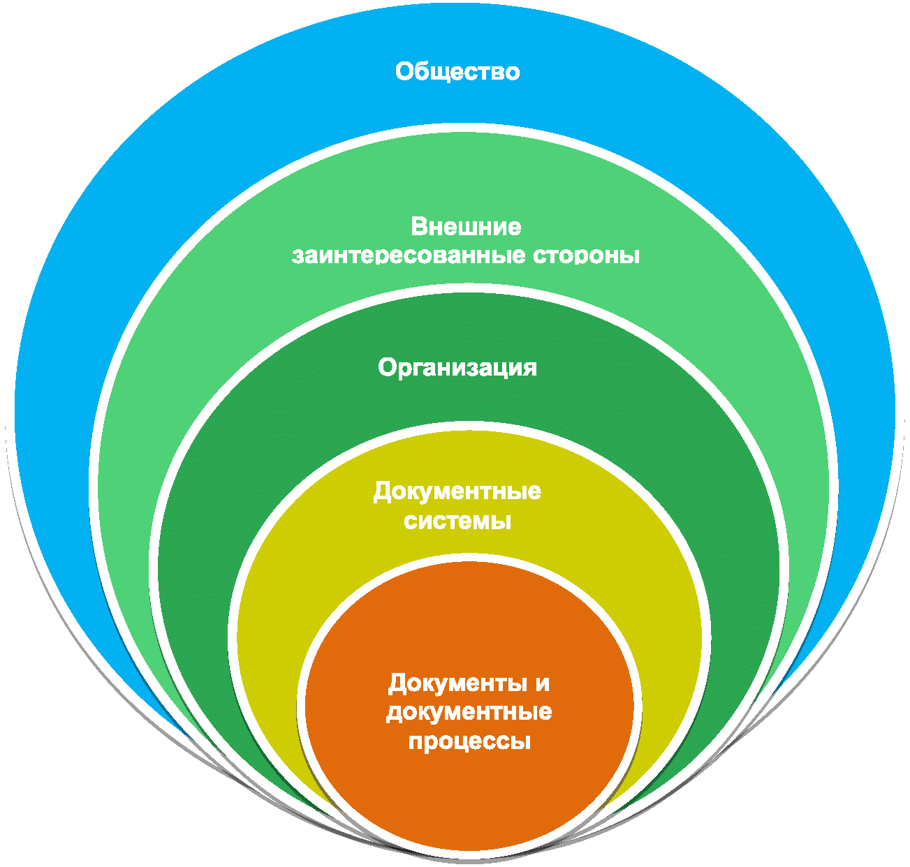 Iso 2017. Риск 5,7.