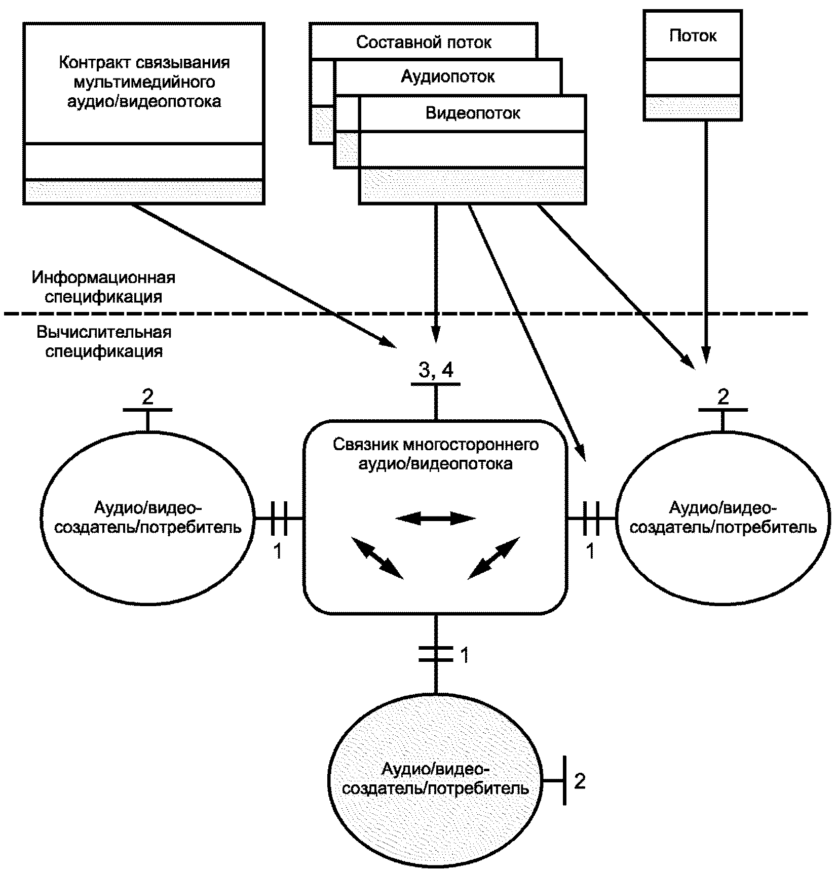 Спецификацию информационных систем