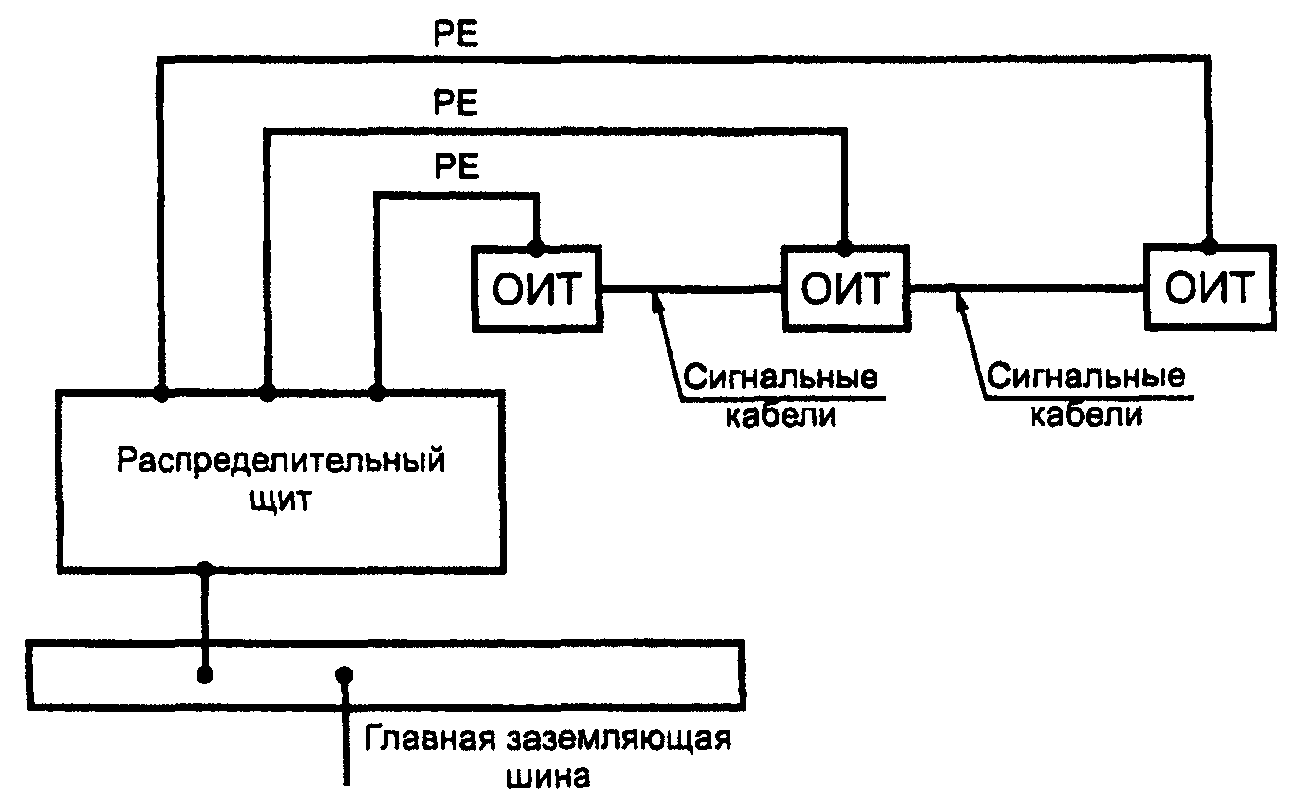 Шина функционального заземления. Схема функционального заземления. Функциональное заземление. Шина заземления на схеме.