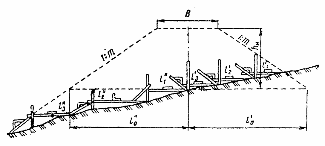 Схема разбивки насыпи на косогоре