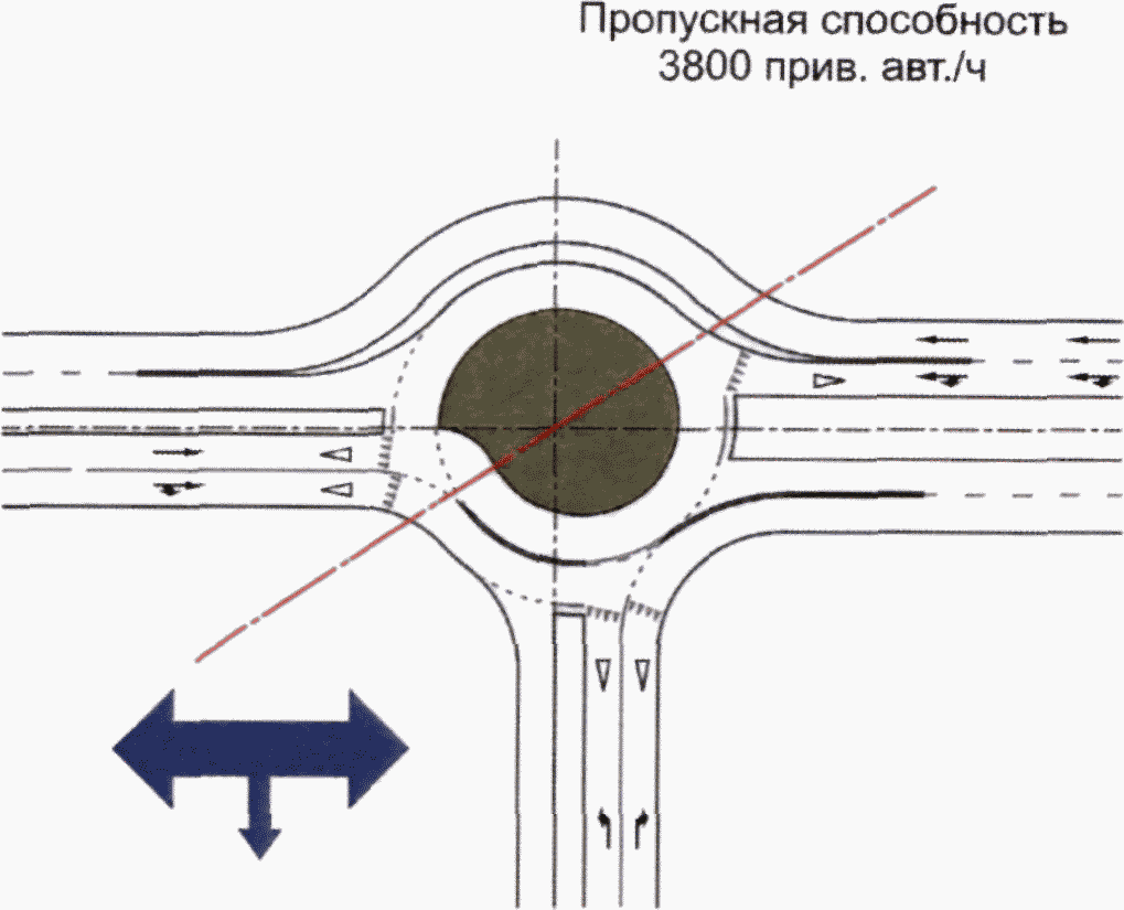 Кольцевые пересечения автомобильных дорог типовой проект