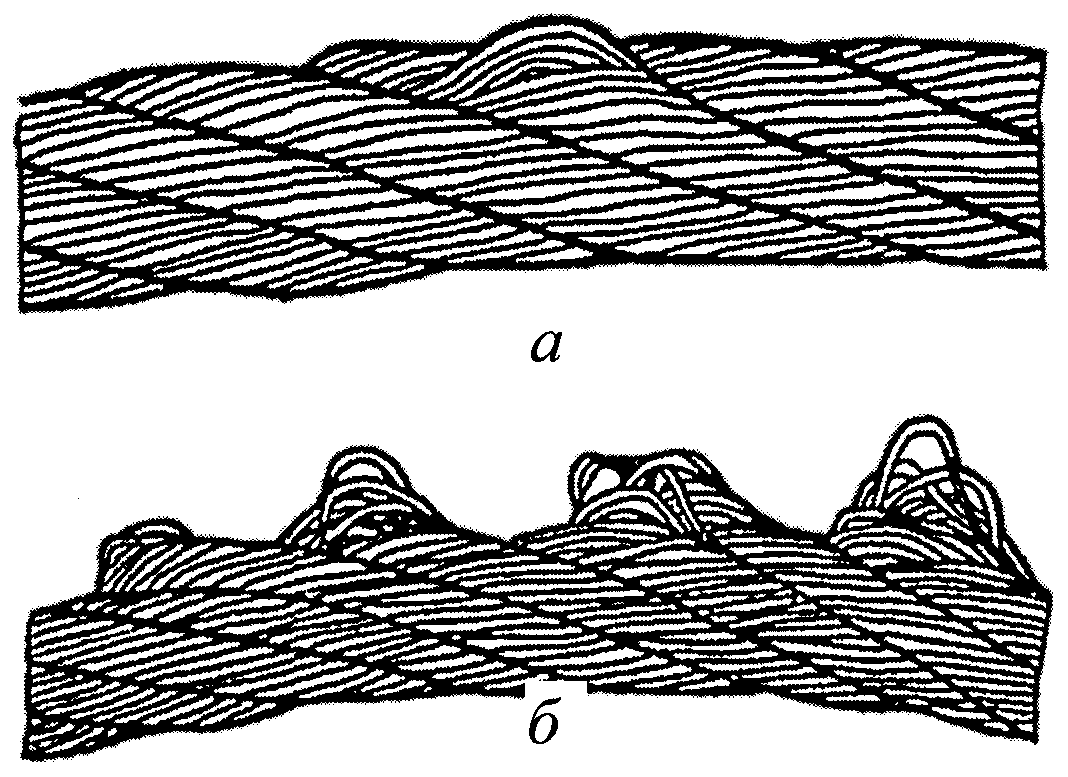 Какой видимый дефект стального каната изображен на рисунке