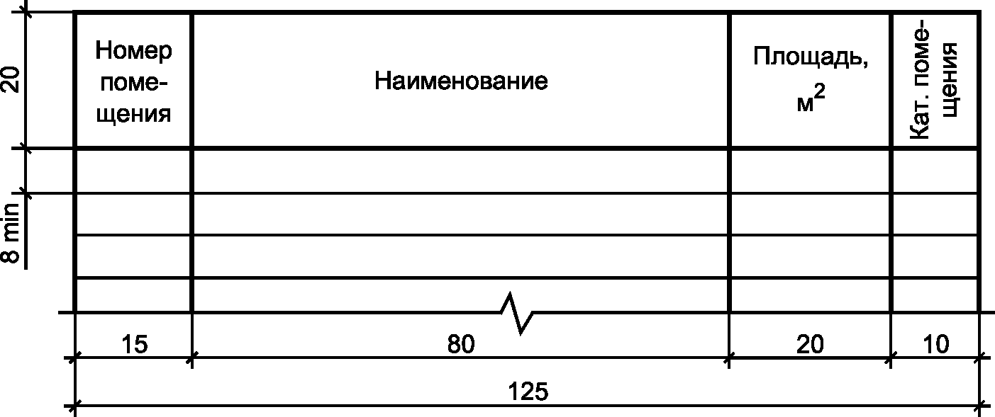 Экспликация в чертежах