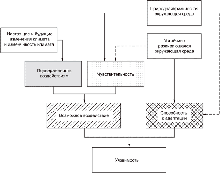 Результаты проведенной оценки уязвимости оформляются в виде документа с графическими планами схемами