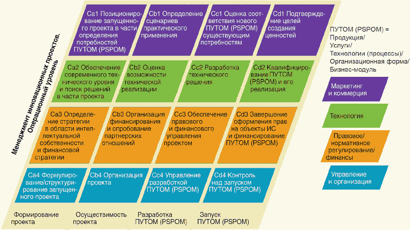Стратегический менеджмент - презентация онлайн