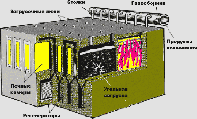 Коксовая печь схема майнкрафт