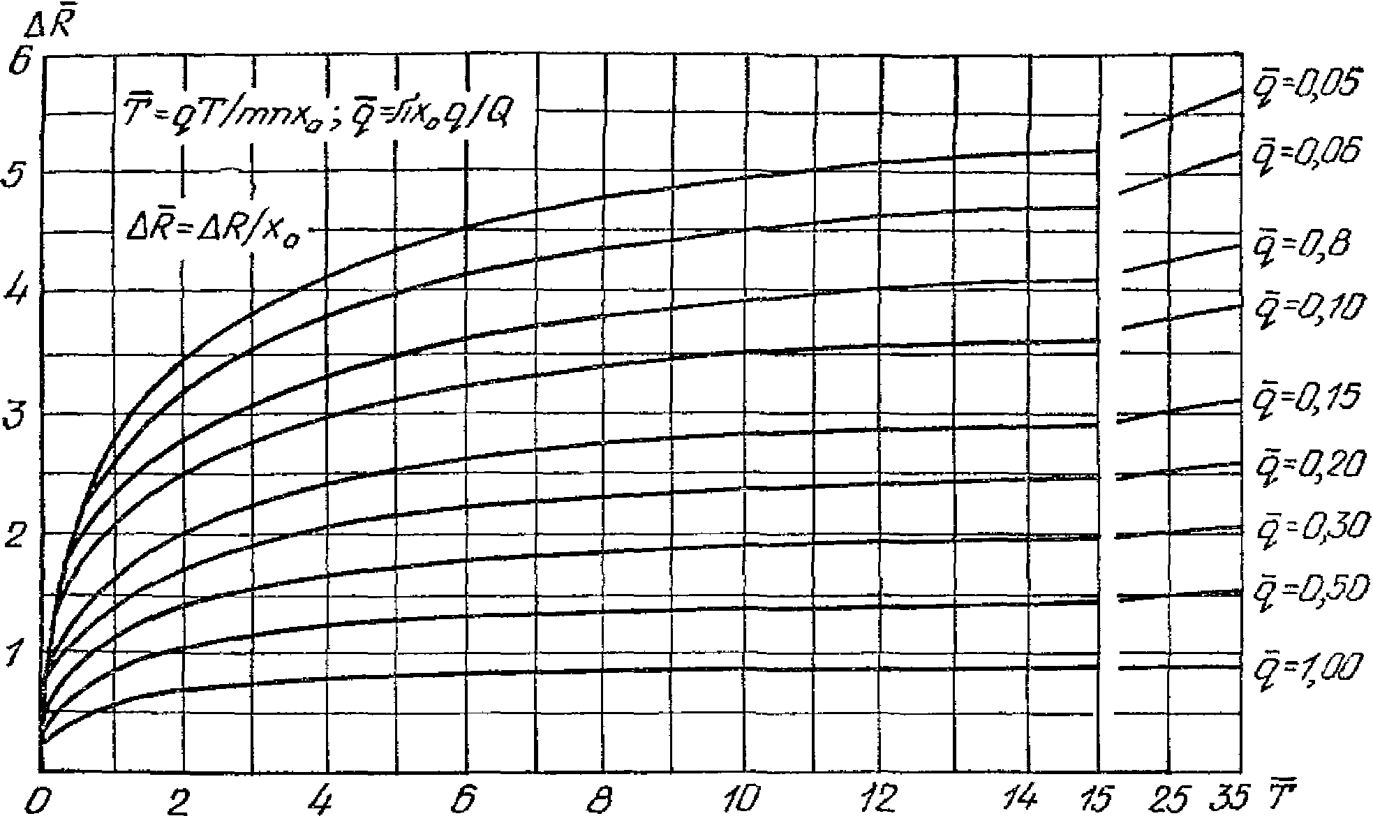 Нии водгео рекомендации по расчету стока. СНИП 2.04.02- 84таб.5-8)..