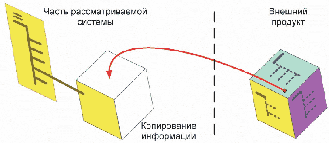 Объект обращения