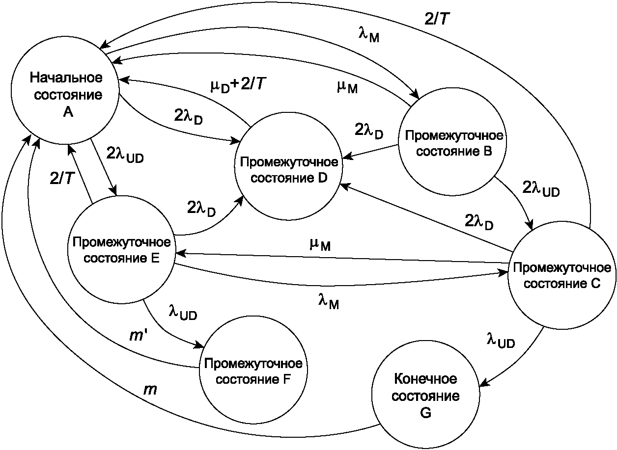 Конечная форма