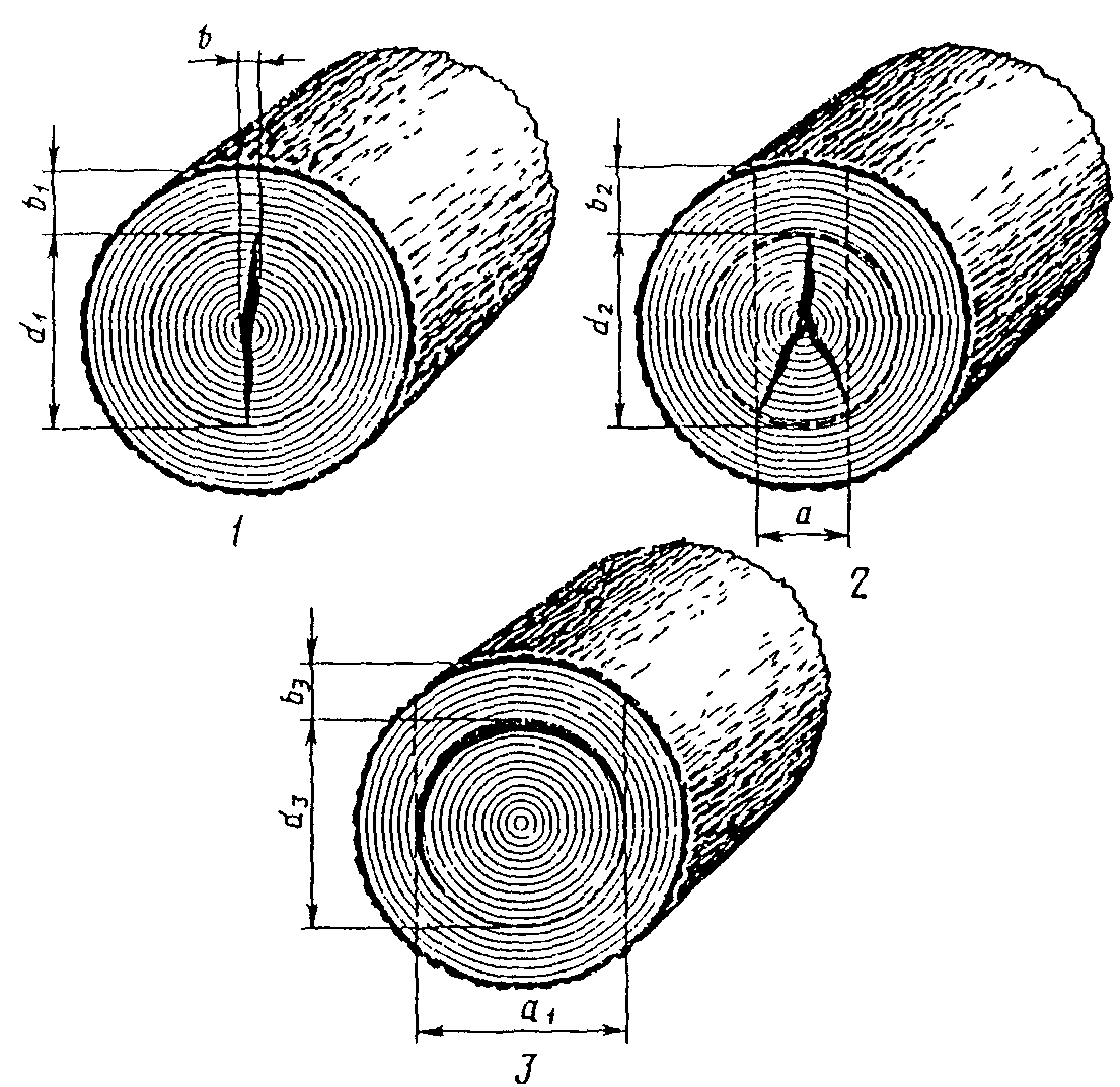 Бревно имеющее длину. Бревно пиленное пополам. Измерение диаметра бревна. Комлевые бревна. Оцб 240 мм параметры.