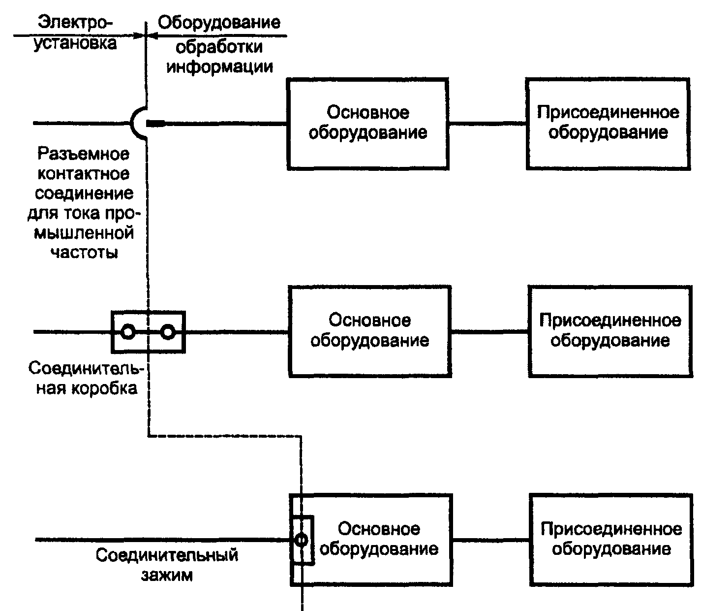 Осмотр электроустановок переключения в схемах электрических установок