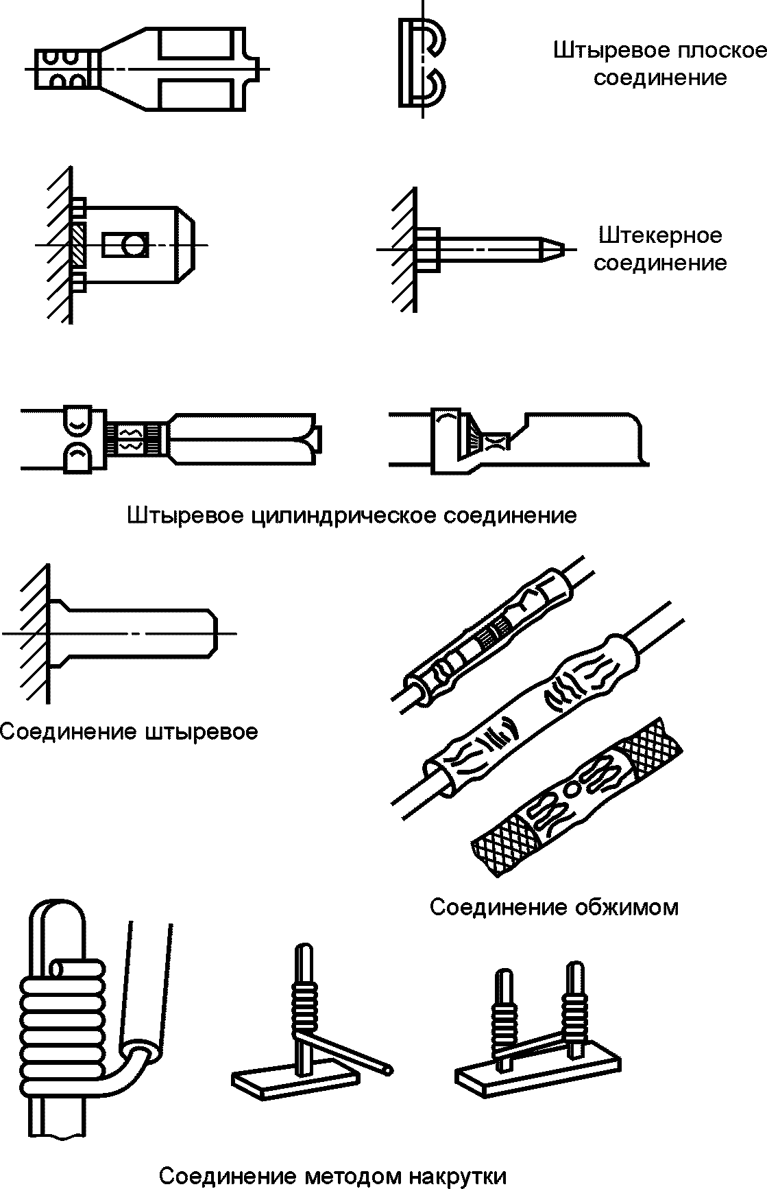 Способы соединения. Контактные соединения шинопровода со штыревыми выводами. Основные виды контактных зажимов. Контактное соединение с штыревым выводом. Методы соединения контактов.