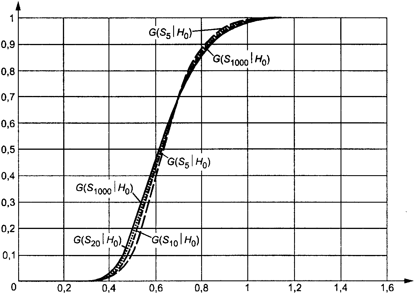 Зависимость 2 1 4. Распределение g.