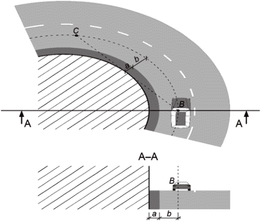 Расстояние видимости поверхности дороги в плане и профиле